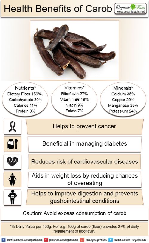 carobinfo